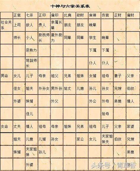 十神六亲|《四柱八字》十神与六亲关系表详解（爱好者可收藏）